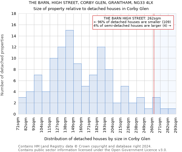 THE BARN, HIGH STREET, CORBY GLEN, GRANTHAM, NG33 4LX: Size of property relative to detached houses in Corby Glen