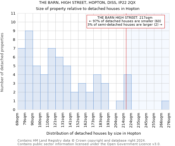 THE BARN, HIGH STREET, HOPTON, DISS, IP22 2QX: Size of property relative to detached houses in Hopton