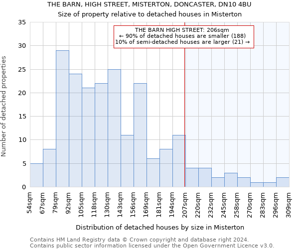 THE BARN, HIGH STREET, MISTERTON, DONCASTER, DN10 4BU: Size of property relative to detached houses in Misterton