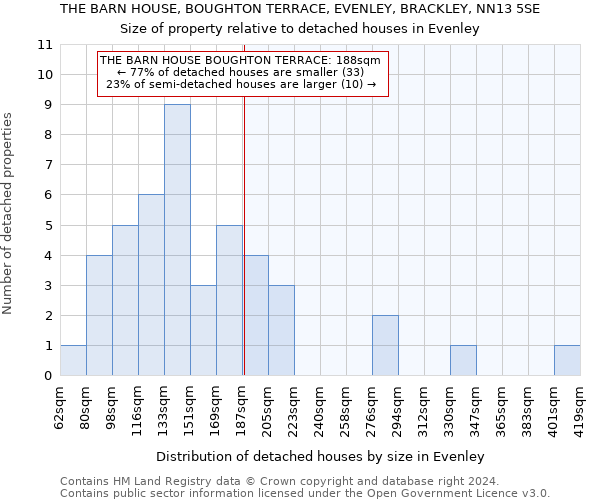 THE BARN HOUSE, BOUGHTON TERRACE, EVENLEY, BRACKLEY, NN13 5SE: Size of property relative to detached houses in Evenley