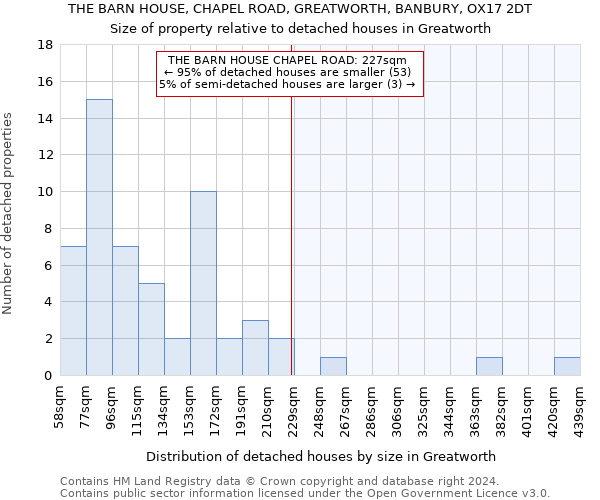 THE BARN HOUSE, CHAPEL ROAD, GREATWORTH, BANBURY, OX17 2DT: Size of property relative to detached houses in Greatworth