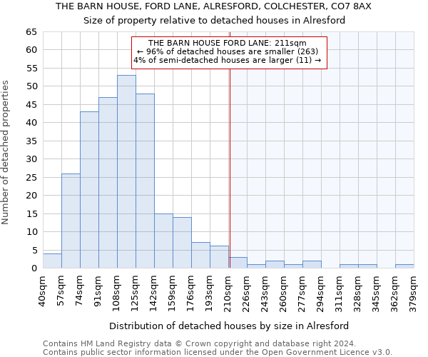 THE BARN HOUSE, FORD LANE, ALRESFORD, COLCHESTER, CO7 8AX: Size of property relative to detached houses in Alresford