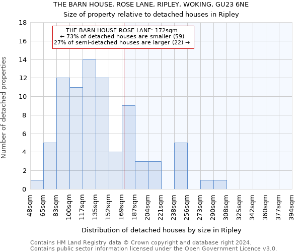 THE BARN HOUSE, ROSE LANE, RIPLEY, WOKING, GU23 6NE: Size of property relative to detached houses in Ripley