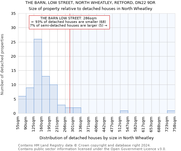 THE BARN, LOW STREET, NORTH WHEATLEY, RETFORD, DN22 9DR: Size of property relative to detached houses in North Wheatley