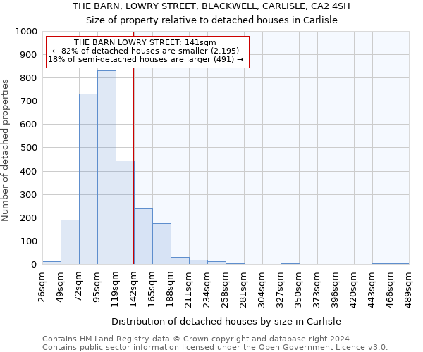 THE BARN, LOWRY STREET, BLACKWELL, CARLISLE, CA2 4SH: Size of property relative to detached houses in Carlisle