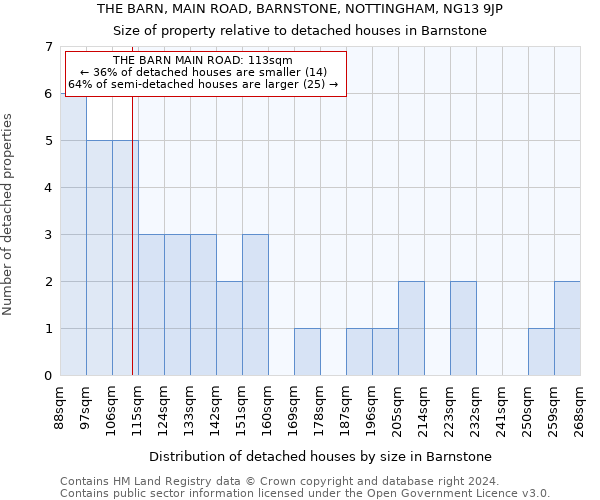 THE BARN, MAIN ROAD, BARNSTONE, NOTTINGHAM, NG13 9JP: Size of property relative to detached houses in Barnstone