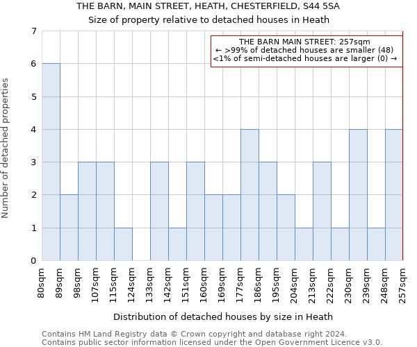 THE BARN, MAIN STREET, HEATH, CHESTERFIELD, S44 5SA: Size of property relative to detached houses in Heath