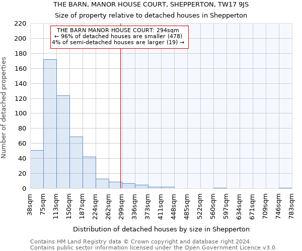 THE BARN, MANOR HOUSE COURT, SHEPPERTON, TW17 9JS: Size of property relative to detached houses in Shepperton