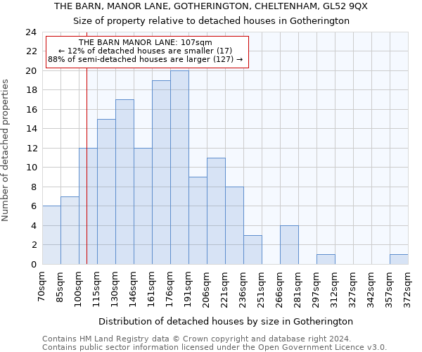 THE BARN, MANOR LANE, GOTHERINGTON, CHELTENHAM, GL52 9QX: Size of property relative to detached houses in Gotherington