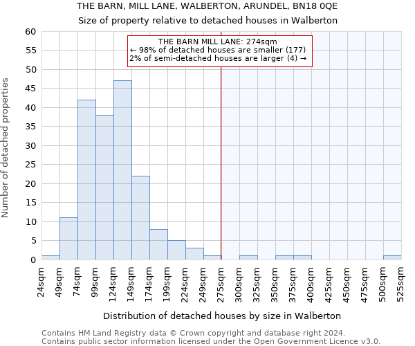 THE BARN, MILL LANE, WALBERTON, ARUNDEL, BN18 0QE: Size of property relative to detached houses in Walberton