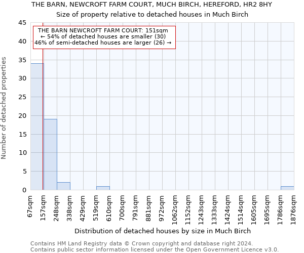 THE BARN, NEWCROFT FARM COURT, MUCH BIRCH, HEREFORD, HR2 8HY: Size of property relative to detached houses in Much Birch