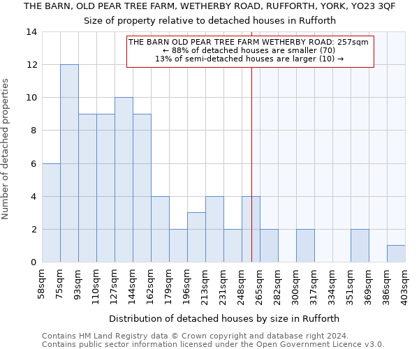 THE BARN, OLD PEAR TREE FARM, WETHERBY ROAD, RUFFORTH, YORK, YO23 3QF: Size of property relative to detached houses in Rufforth