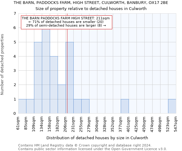 THE BARN, PADDOCKS FARM, HIGH STREET, CULWORTH, BANBURY, OX17 2BE: Size of property relative to detached houses in Culworth