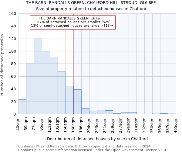 THE BARN, RANDALLS GREEN, CHALFORD HILL, STROUD, GL6 8EF: Size of property relative to detached houses in Chalford