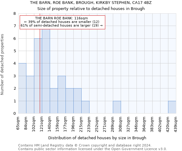 THE BARN, ROE BANK, BROUGH, KIRKBY STEPHEN, CA17 4BZ: Size of property relative to detached houses in Brough