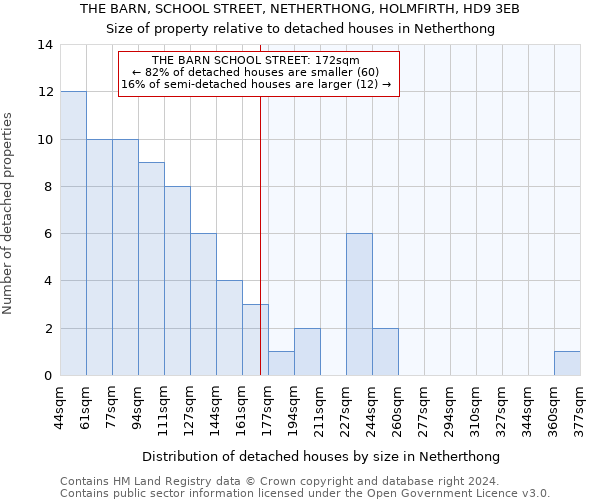 THE BARN, SCHOOL STREET, NETHERTHONG, HOLMFIRTH, HD9 3EB: Size of property relative to detached houses in Netherthong