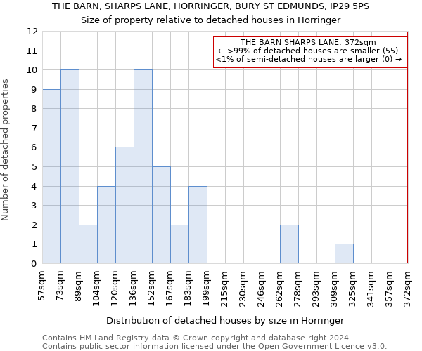 THE BARN, SHARPS LANE, HORRINGER, BURY ST EDMUNDS, IP29 5PS: Size of property relative to detached houses in Horringer