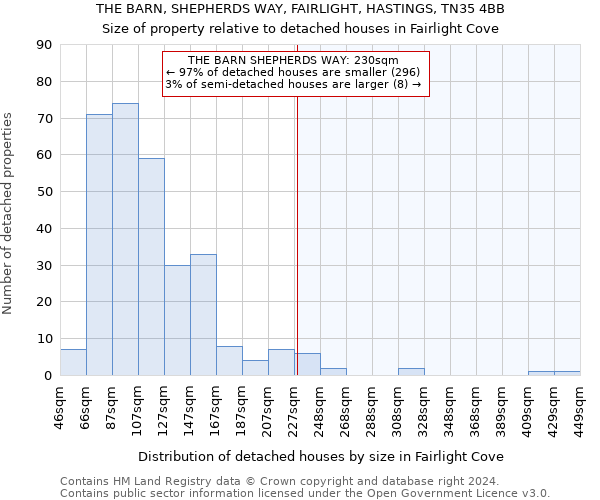 THE BARN, SHEPHERDS WAY, FAIRLIGHT, HASTINGS, TN35 4BB: Size of property relative to detached houses in Fairlight Cove