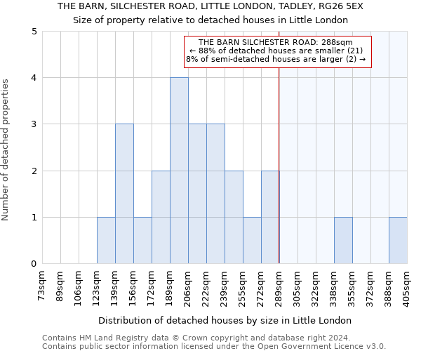 THE BARN, SILCHESTER ROAD, LITTLE LONDON, TADLEY, RG26 5EX: Size of property relative to detached houses in Little London