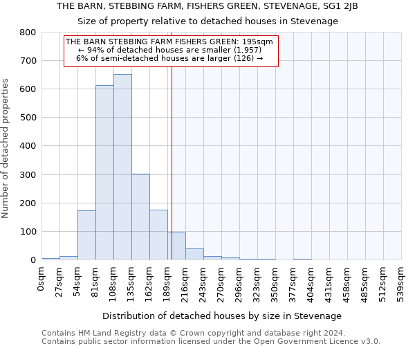 THE BARN, STEBBING FARM, FISHERS GREEN, STEVENAGE, SG1 2JB: Size of property relative to detached houses in Stevenage