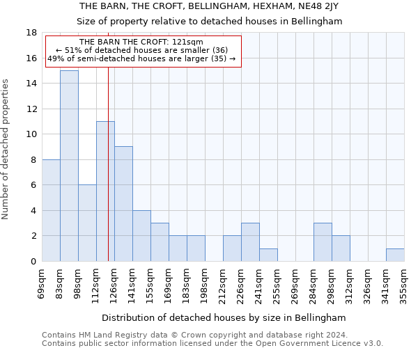 THE BARN, THE CROFT, BELLINGHAM, HEXHAM, NE48 2JY: Size of property relative to detached houses in Bellingham