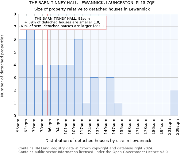 THE BARN TINNEY HALL, LEWANNICK, LAUNCESTON, PL15 7QE: Size of property relative to detached houses in Lewannick