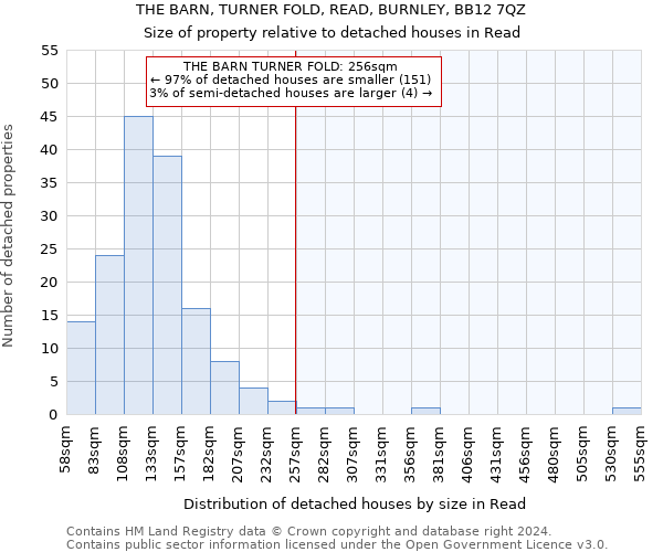 THE BARN, TURNER FOLD, READ, BURNLEY, BB12 7QZ: Size of property relative to detached houses in Read