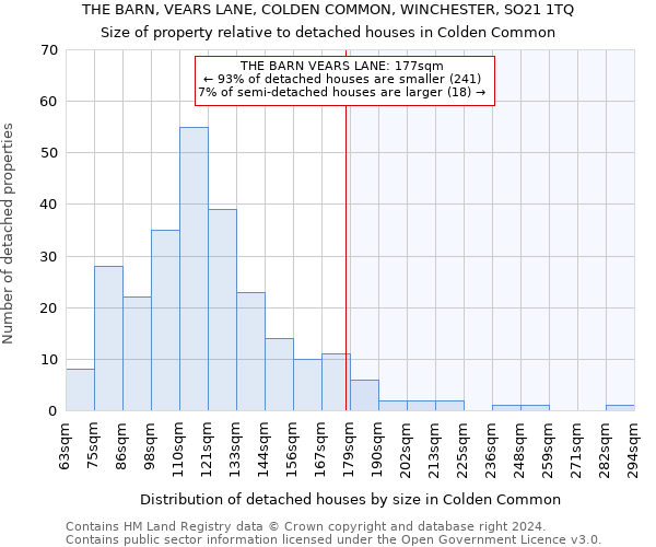 THE BARN, VEARS LANE, COLDEN COMMON, WINCHESTER, SO21 1TQ: Size of property relative to detached houses in Colden Common