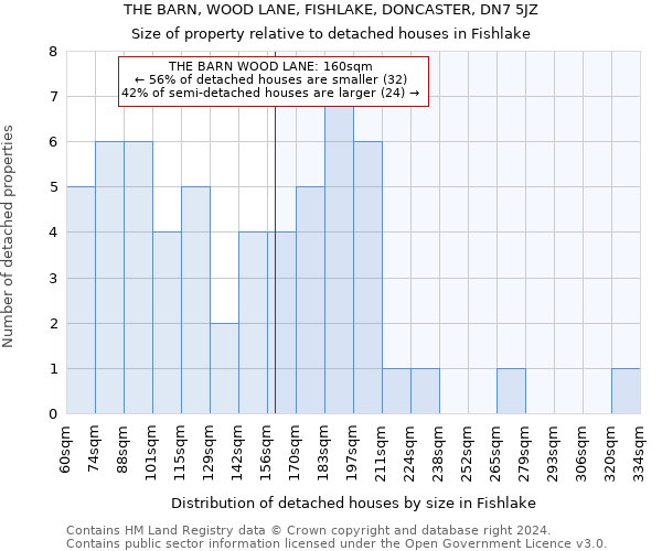 THE BARN, WOOD LANE, FISHLAKE, DONCASTER, DN7 5JZ: Size of property relative to detached houses in Fishlake