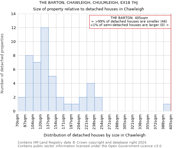 THE BARTON, CHAWLEIGH, CHULMLEIGH, EX18 7HJ: Size of property relative to detached houses in Chawleigh