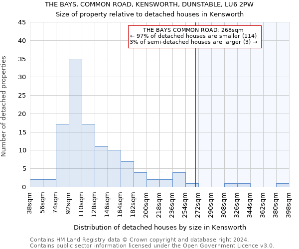 THE BAYS, COMMON ROAD, KENSWORTH, DUNSTABLE, LU6 2PW: Size of property relative to detached houses in Kensworth