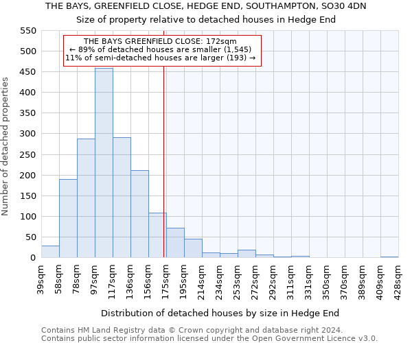 THE BAYS, GREENFIELD CLOSE, HEDGE END, SOUTHAMPTON, SO30 4DN: Size of property relative to detached houses in Hedge End