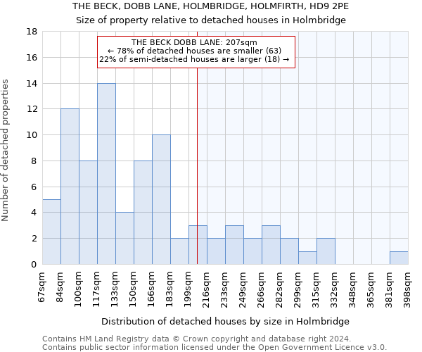 THE BECK, DOBB LANE, HOLMBRIDGE, HOLMFIRTH, HD9 2PE: Size of property relative to detached houses in Holmbridge