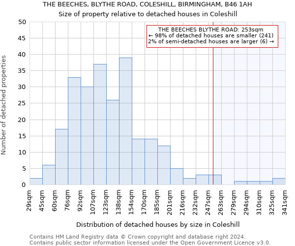 THE BEECHES, BLYTHE ROAD, COLESHILL, BIRMINGHAM, B46 1AH: Size of property relative to detached houses in Coleshill