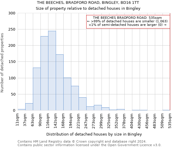 THE BEECHES, BRADFORD ROAD, BINGLEY, BD16 1TT: Size of property relative to detached houses in Bingley