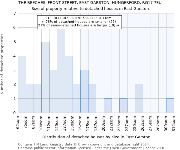 THE BEECHES, FRONT STREET, EAST GARSTON, HUNGERFORD, RG17 7EU: Size of property relative to detached houses in East Garston