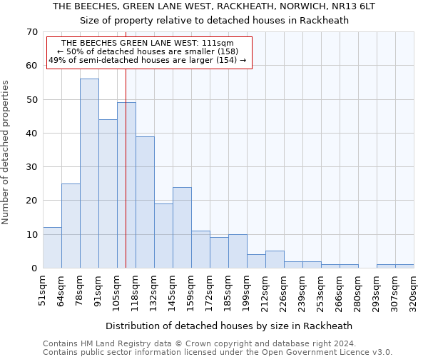 THE BEECHES, GREEN LANE WEST, RACKHEATH, NORWICH, NR13 6LT: Size of property relative to detached houses in Rackheath