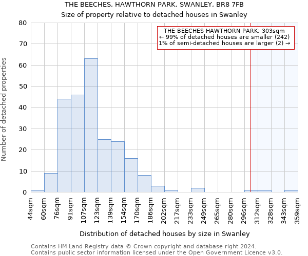 THE BEECHES, HAWTHORN PARK, SWANLEY, BR8 7FB: Size of property relative to detached houses in Swanley