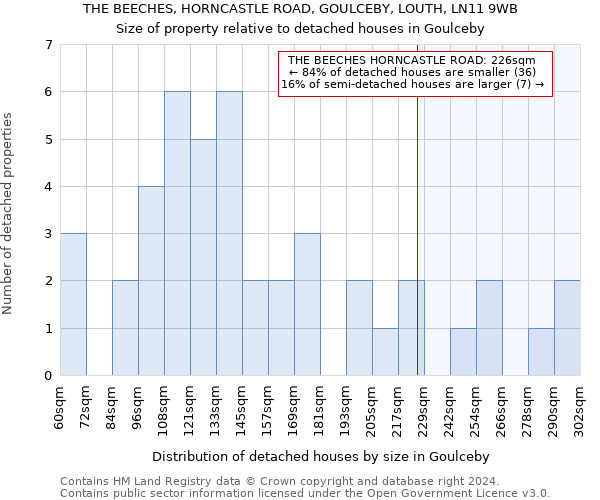 THE BEECHES, HORNCASTLE ROAD, GOULCEBY, LOUTH, LN11 9WB: Size of property relative to detached houses in Goulceby