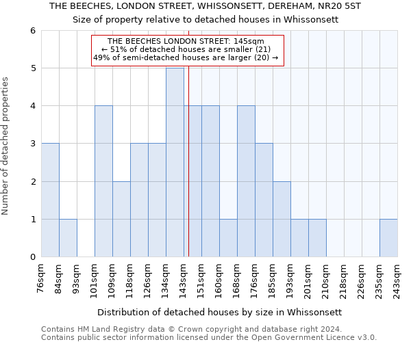 THE BEECHES, LONDON STREET, WHISSONSETT, DEREHAM, NR20 5ST: Size of property relative to detached houses in Whissonsett