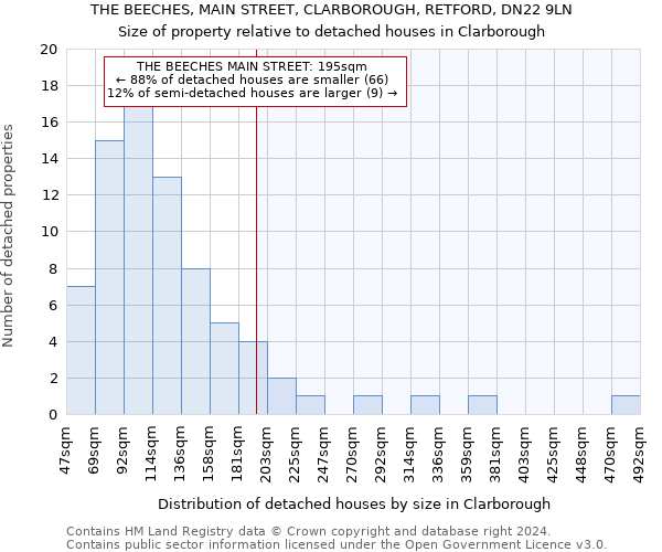 THE BEECHES, MAIN STREET, CLARBOROUGH, RETFORD, DN22 9LN: Size of property relative to detached houses in Clarborough