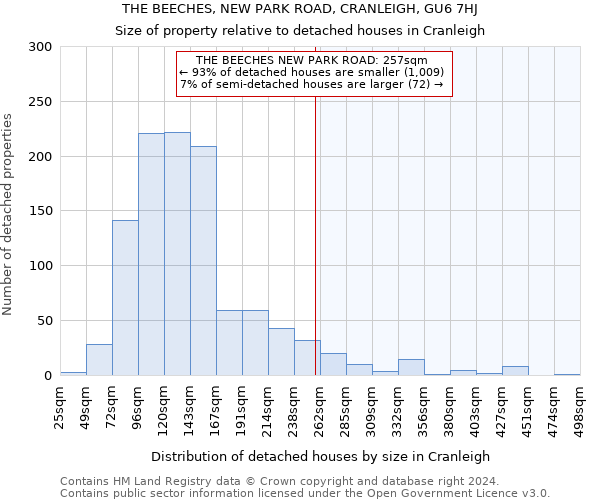 THE BEECHES, NEW PARK ROAD, CRANLEIGH, GU6 7HJ: Size of property relative to detached houses in Cranleigh