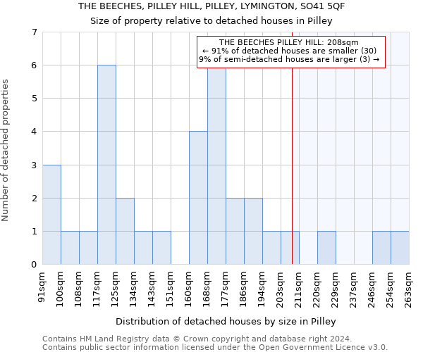 THE BEECHES, PILLEY HILL, PILLEY, LYMINGTON, SO41 5QF: Size of property relative to detached houses in Pilley