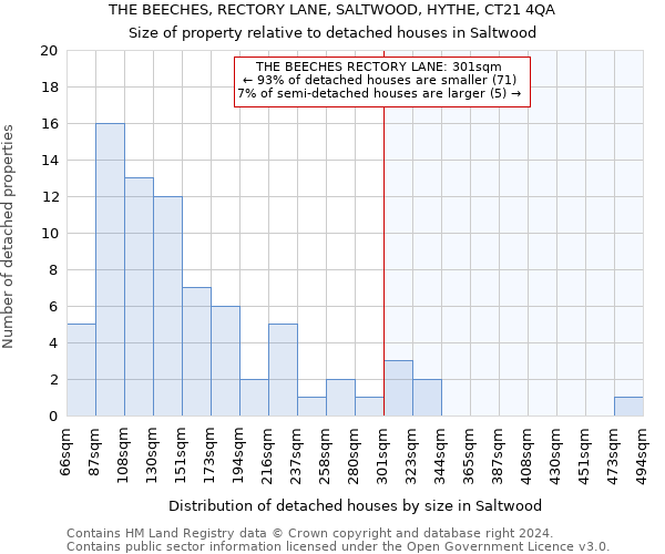 THE BEECHES, RECTORY LANE, SALTWOOD, HYTHE, CT21 4QA: Size of property relative to detached houses in Saltwood