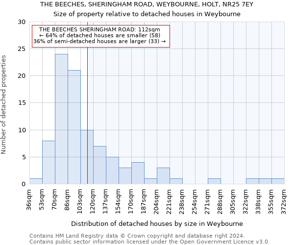 THE BEECHES, SHERINGHAM ROAD, WEYBOURNE, HOLT, NR25 7EY: Size of property relative to detached houses in Weybourne