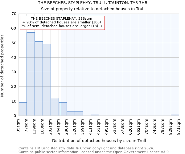 THE BEECHES, STAPLEHAY, TRULL, TAUNTON, TA3 7HB: Size of property relative to detached houses in Trull