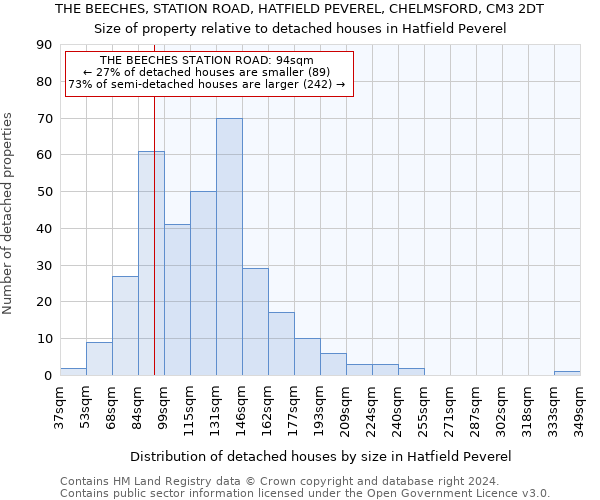 THE BEECHES, STATION ROAD, HATFIELD PEVEREL, CHELMSFORD, CM3 2DT: Size of property relative to detached houses in Hatfield Peverel