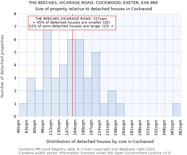 THE BEECHES, VICARAGE ROAD, COCKWOOD, EXETER, EX6 8RE: Size of property relative to detached houses in Cockwood