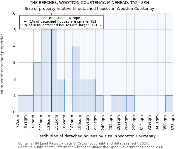 THE BEECHES, WOOTTON COURTENAY, MINEHEAD, TA24 8RH: Size of property relative to detached houses in Wootton Courtenay