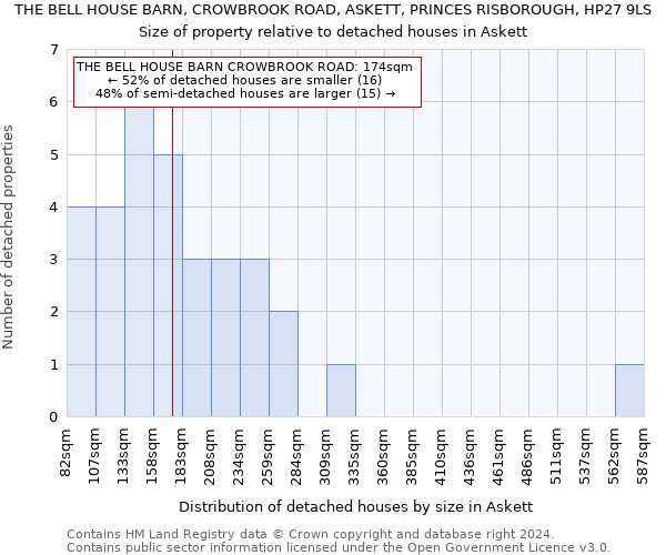 THE BELL HOUSE BARN, CROWBROOK ROAD, ASKETT, PRINCES RISBOROUGH, HP27 9LS: Size of property relative to detached houses in Askett